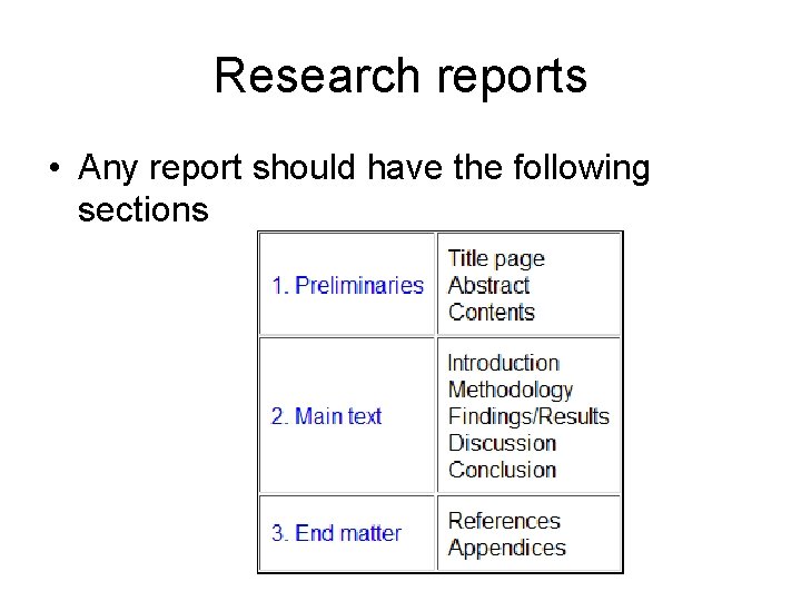 Research reports • Any report should have the following sections 