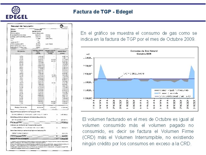 Factura de TGP - Edegel En el gráfico se muestra el consumo de gas