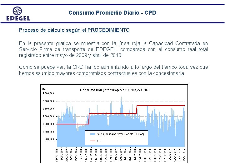 Consumo Promedio Diario - CPD Proceso de cálculo según el PROCEDIMIENTO En la presente