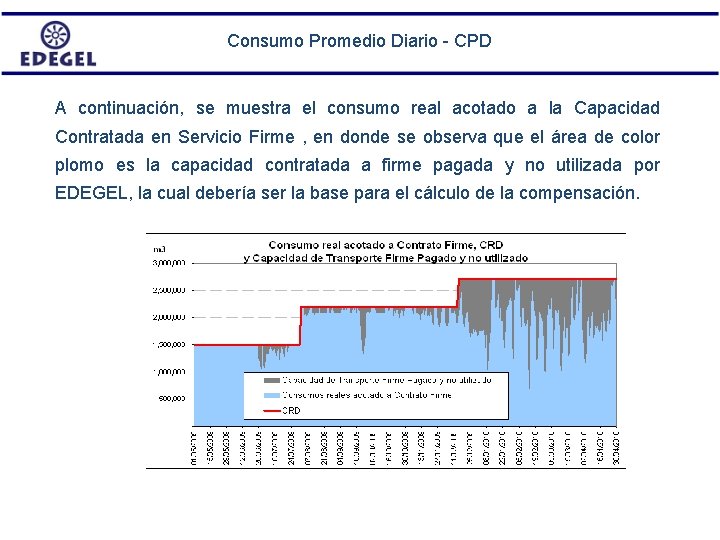 Consumo Promedio Diario - CPD A continuación, se muestra el consumo real acotado a