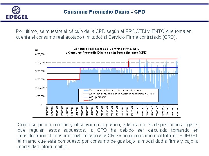 Consumo Promedio Diario - CPD Por último, se muestra el cálculo de la CPD