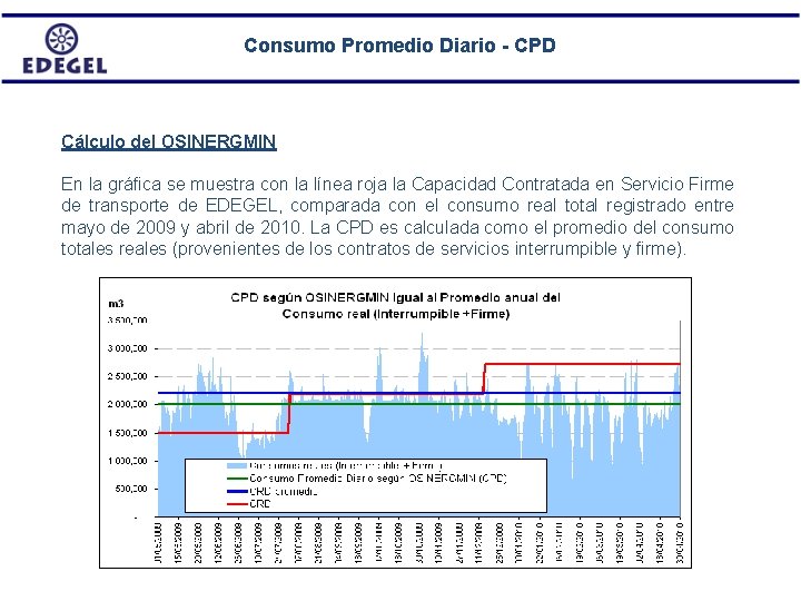 Consumo Promedio Diario - CPD Cálculo del OSINERGMIN En la gráfica se muestra con