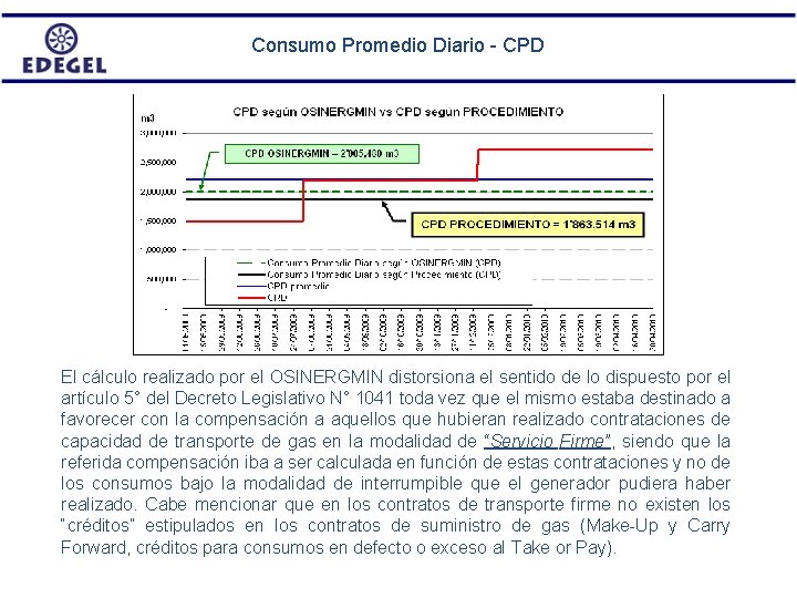 Consumo Promedio Diario - CPD El cálculo realizado por el OSINERGMIN distorsiona el sentido