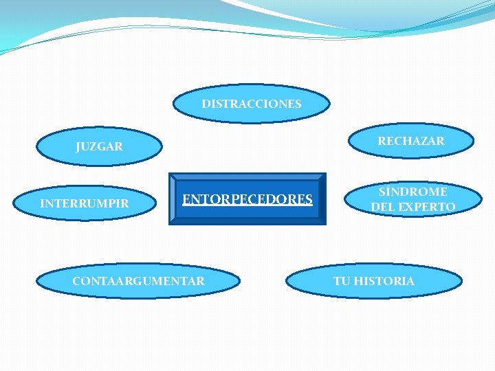 DISTRACCIONES RECHAZAR JUZGAR INTERRUMPIR ENTORPECEDORES CONTAARGUMENTAR SÍNDROME DEL EXPERTO TU HISTORIA 