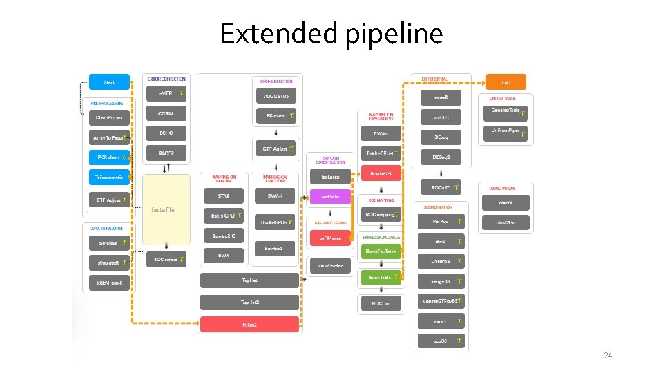 Extended pipeline 24 