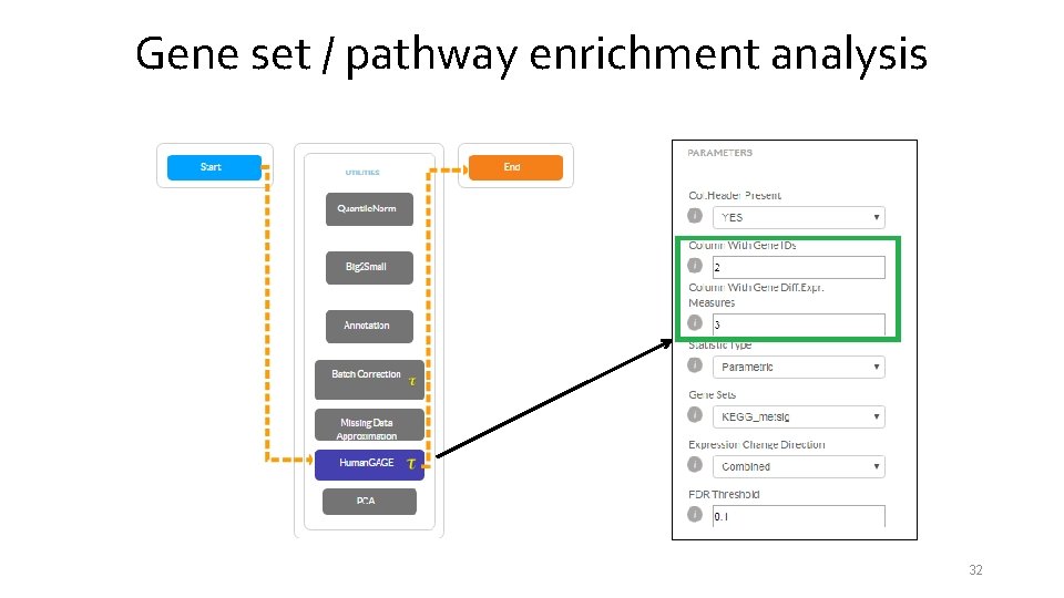 Gene set / pathway enrichment analysis 32 