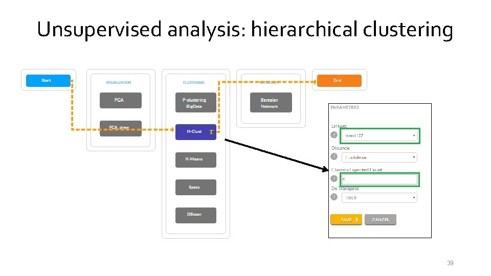 Unsupervised analysis: hierarchical clustering 39 