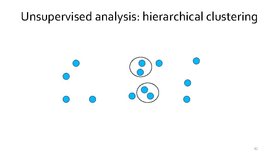 Unsupervised analysis: hierarchical clustering 42 