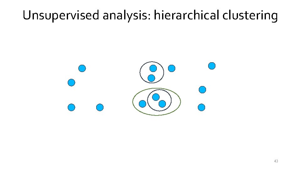 Unsupervised analysis: hierarchical clustering 43 