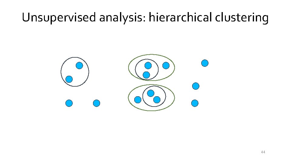 Unsupervised analysis: hierarchical clustering 44 