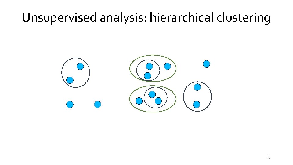 Unsupervised analysis: hierarchical clustering 45 