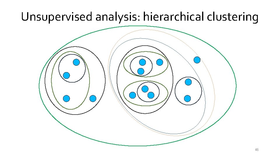 Unsupervised analysis: hierarchical clustering 46 