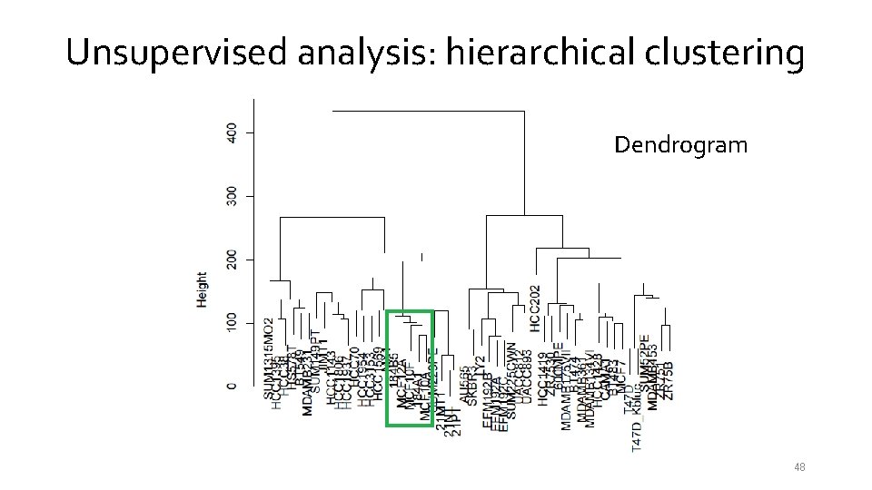 Unsupervised analysis: hierarchical clustering Dendrogram 48 