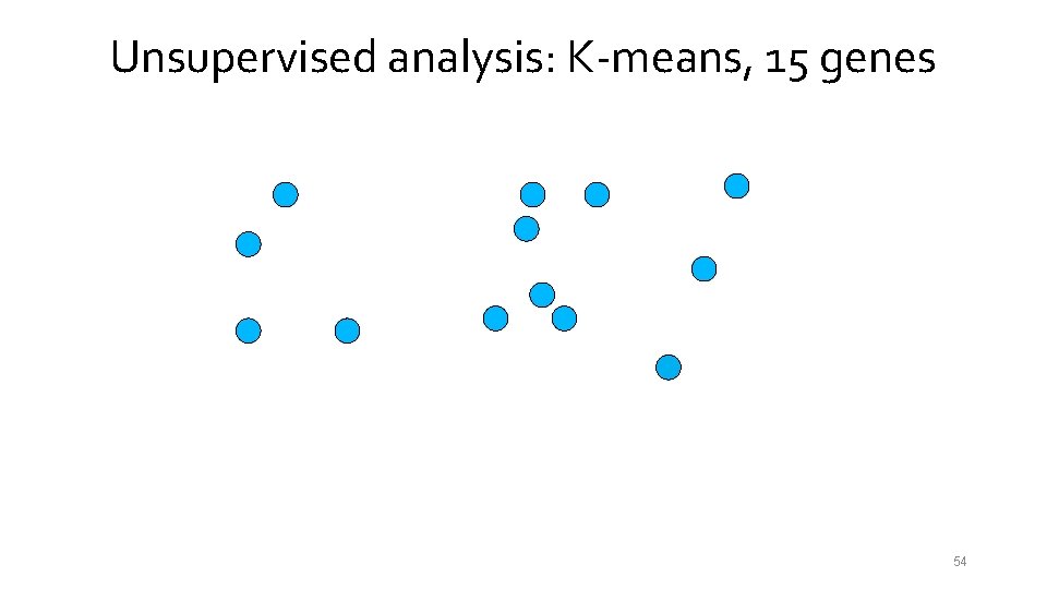 Unsupervised analysis: K-means, 15 genes 54 