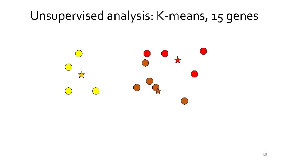 Unsupervised analysis: K-means, 15 genes 59 