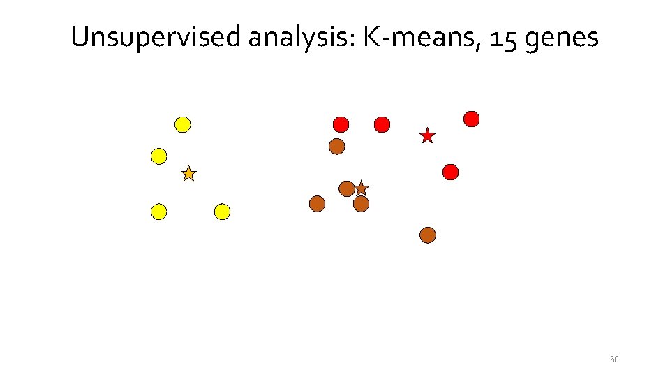 Unsupervised analysis: K-means, 15 genes 60 