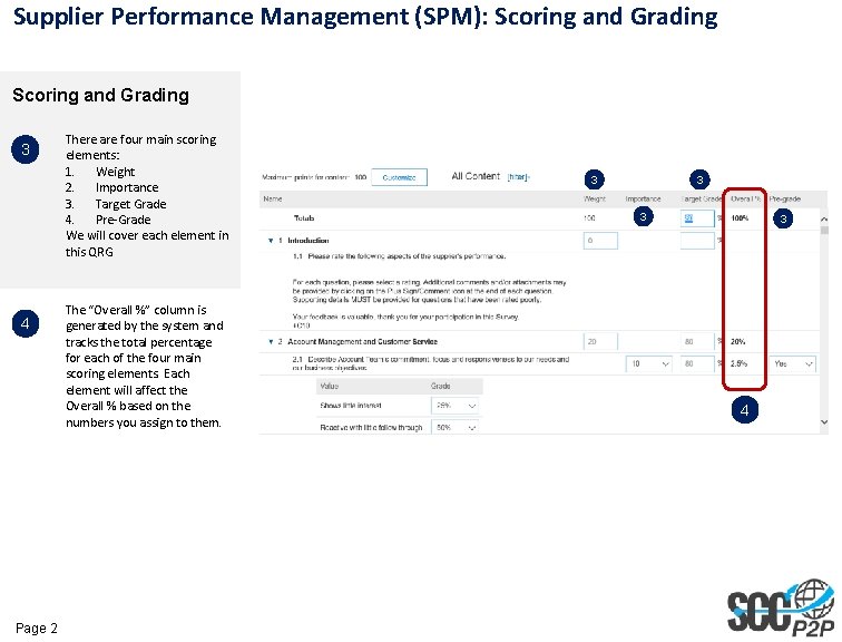 Supplier Performance Management (SPM): Scoring and Grading 3 4 Page 2 There are four