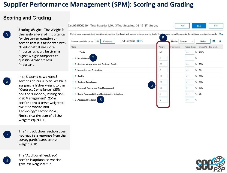 Supplier Performance Management (SPM): Scoring and Grading 5 6 7 8 Scoring Weight -
