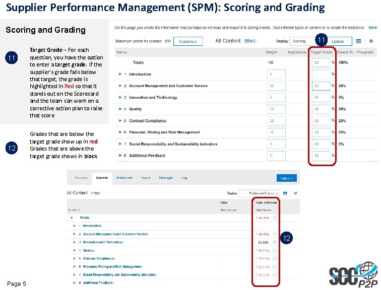 Supplier Performance Management (SPM): Scoring and Grading 11 11 12 Target Grade – For