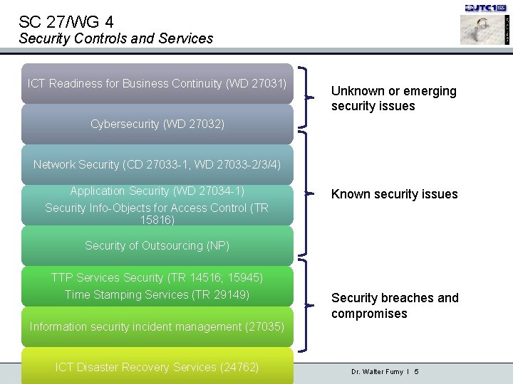 SC 27/WG 4 Security Controls and Services ICT Readiness for Business Continuity (WD 27031)