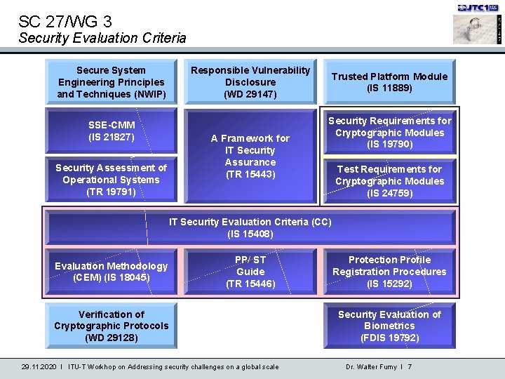 SC 27/WG 3 Security Evaluation Criteria Secure System Engineering Principles and Techniques (NWIP) SSE-CMM