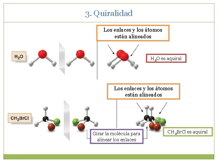 3. Quiralidad Los enlaces y los átomos están alineados H 2 O es aquiral