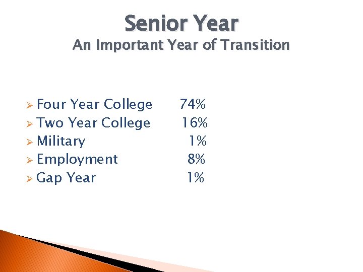 Senior Year An Important Year of Transition Ø Four Year College Ø Two Year