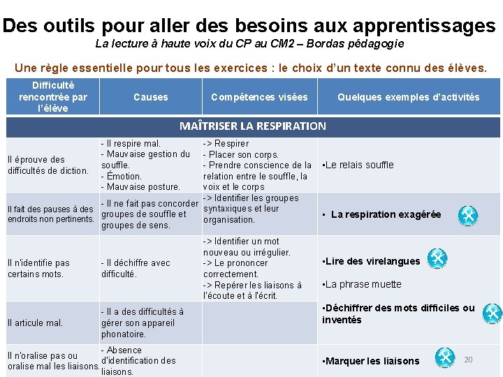 Des outils pour aller des besoins aux apprentissages La lecture à haute voix du