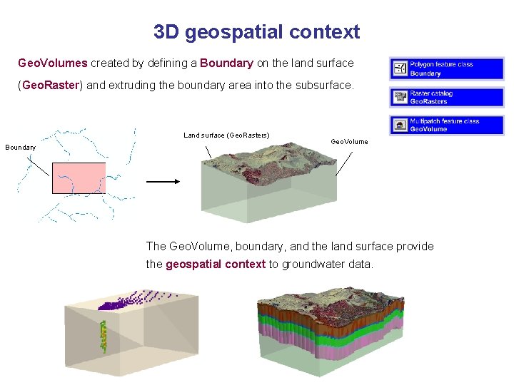 3 D geospatial context Geo. Volumes created by defining a Boundary on the land