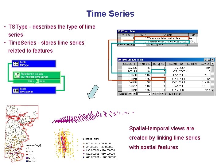 Time Series • TSType - describes the type of time series • Time. Series
