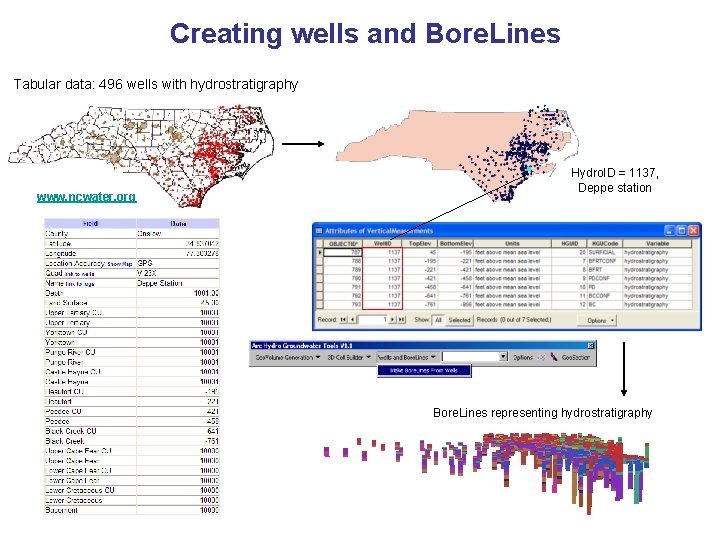 Creating wells and Bore. Lines Tabular data: 496 wells with hydrostratigraphy www. ncwater. org