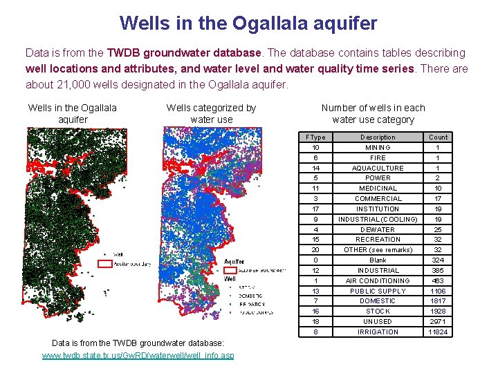 Wells in the Ogallala aquifer Data is from the TWDB groundwater database. The database