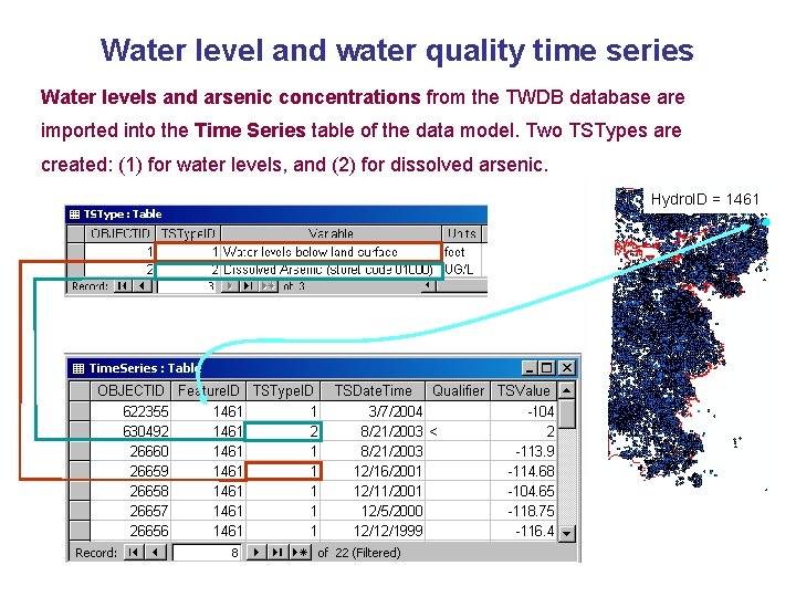 Water level and water quality time series Water levels and arsenic concentrations from the