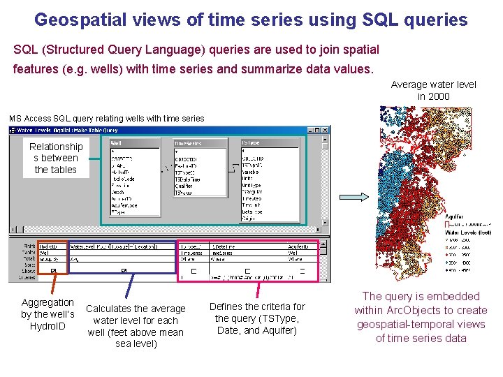 Geospatial views of time series using SQL queries SQL (Structured Query Language) queries are