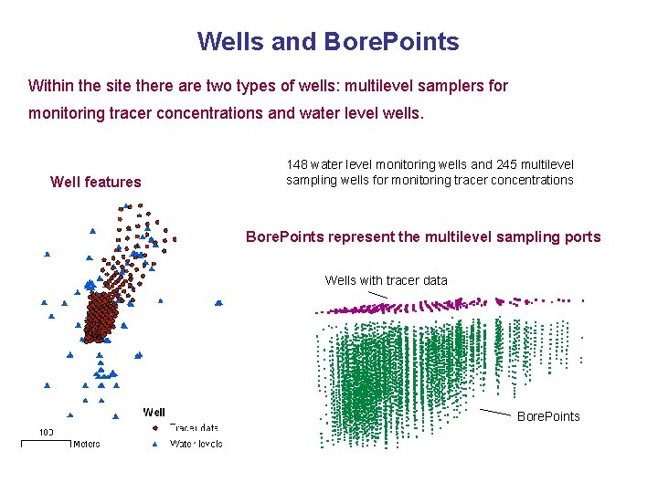 Wells and Bore. Points Within the site there are two types of wells: multilevel
