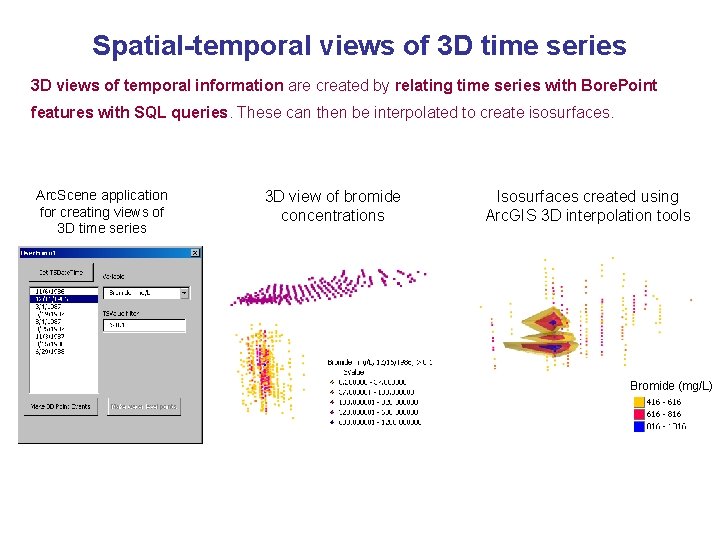 Spatial-temporal views of 3 D time series 3 D views of temporal information are