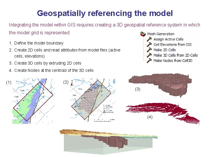 Geospatially referencing the model Integrating the model within GIS requires creating a 3 D