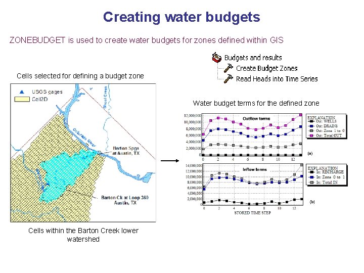 Creating water budgets ZONEBUDGET is used to create water budgets for zones defined within