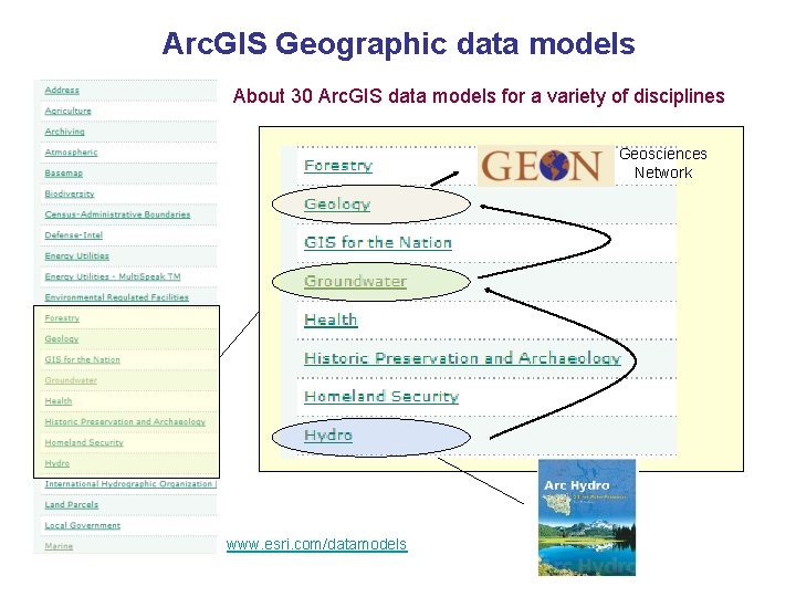 Arc. GIS Geographic data models About 30 Arc. GIS data models for a variety