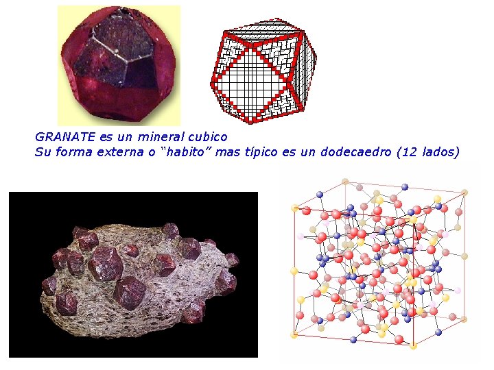 GRANATE es un mineral cubico Su forma externa o “habito” mas típico es un