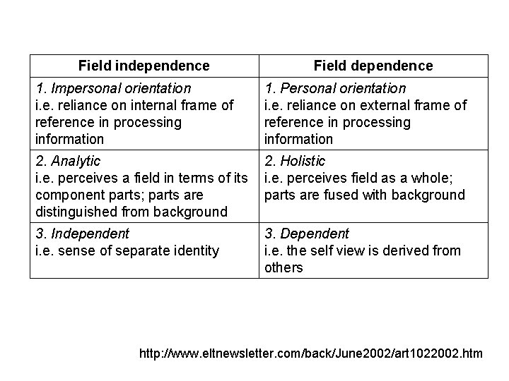 Field independence Field dependence 1. Impersonal orientation i. e. reliance on internal frame of