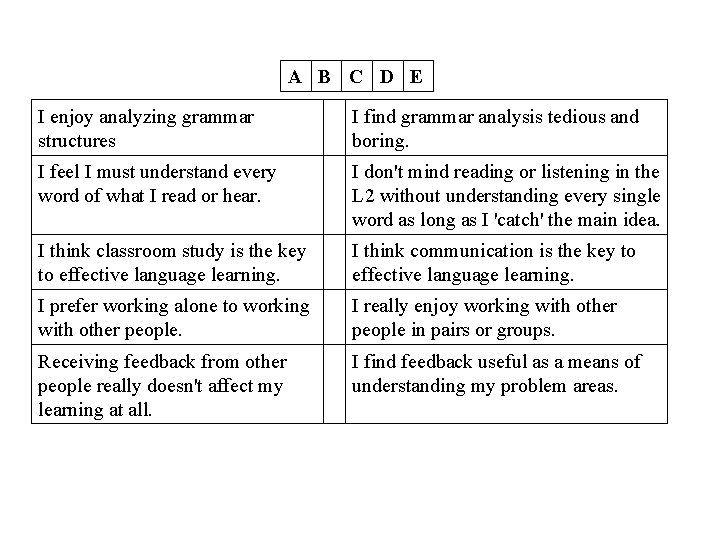 A B C D E I enjoy analyzing grammar structures I find grammar analysis