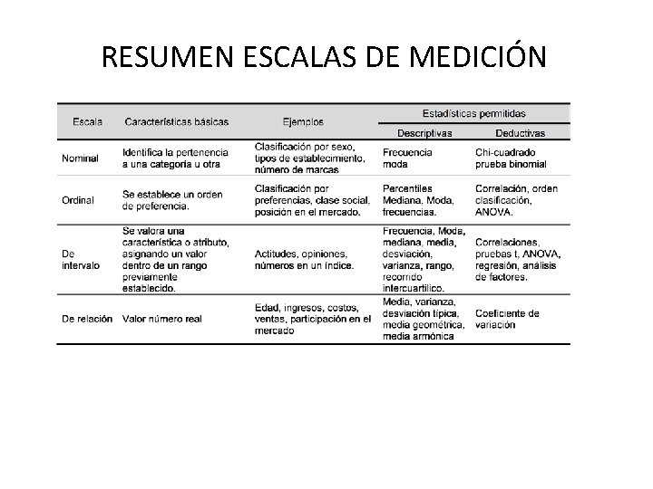 RESUMEN ESCALAS DE MEDICIÓN RESUMEN ESCALAS DE MEDICIÓN