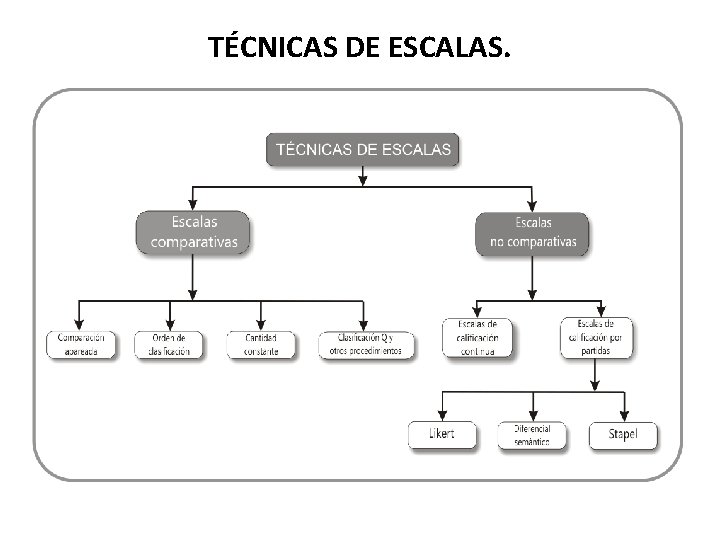 TÉCNICAS DE ESCALAS. TÉCNICAS DE ESCALAS.