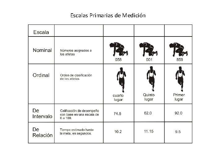 Escalas Primarias de Medición Escalas Primarias de Medición