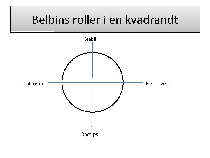 Belbins roller i en kvadrandt Stabil Introvert Ekstrovert Rastløs 