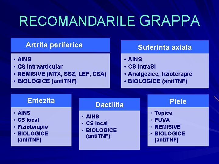 RECOMANDARILE GRAPPA Artrita periferica • • AINS CS intraarticular REMISIVE (MTX, SSZ, LEF, CSA) RECOMANDARILE GRAPPA Artrita periferica • • AINS CS intraarticular REMISIVE (MTX, SSZ, LEF, CSA)