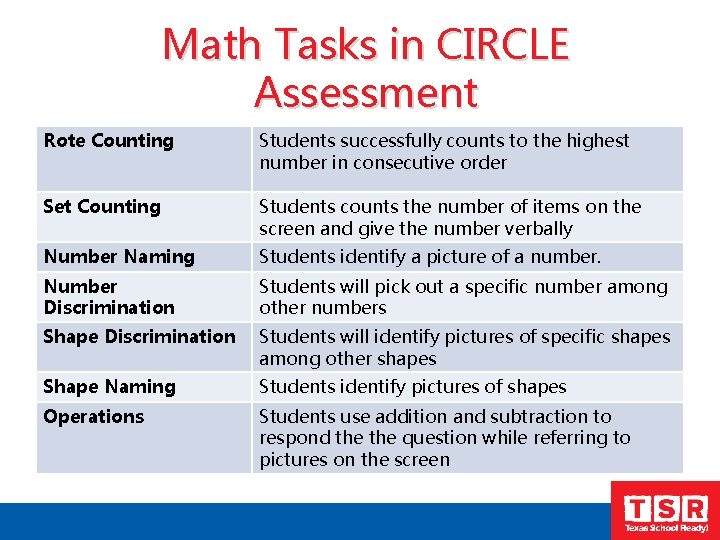 Math Tasks in CIRCLE Assessment Rote Counting Students successfully counts to the highest number