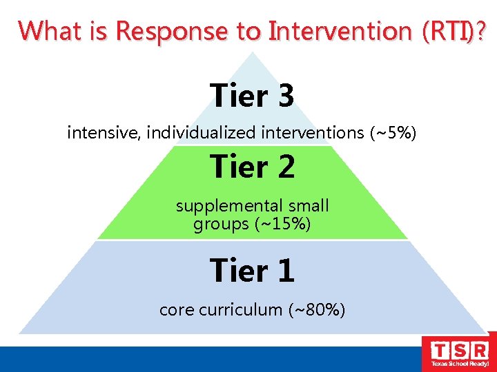 What is Response to Intervention (RTI)? Tier 3 intensive, individualized interventions (~5%) Tier 2