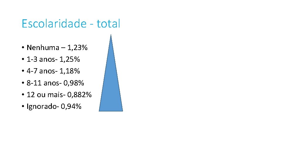 Escolaridade - total • Nenhuma – 1, 23% • 1 -3 anos- 1, 25%